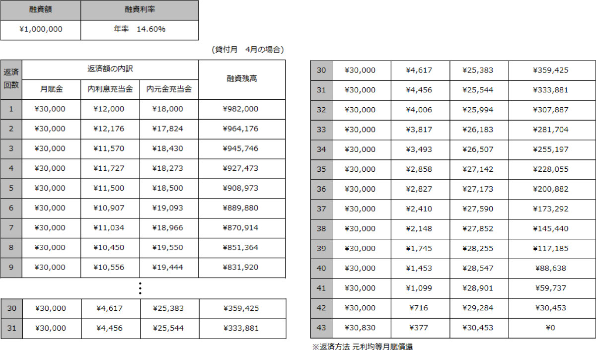 不動産担保ローン返済シミュレーション案